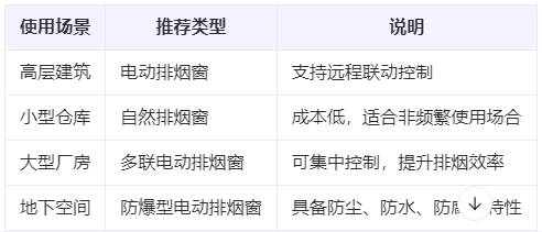 达日兰州达日排烟窗选购建议表